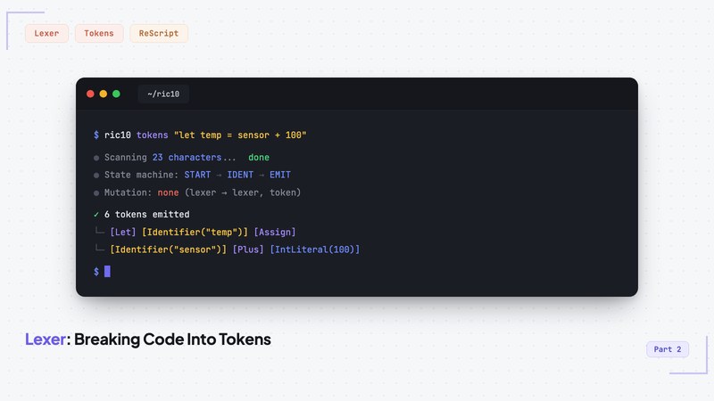 Lexer: Breaking Code Into Tokens | Compiler Series Part 2